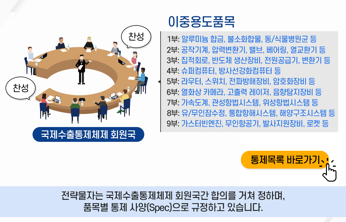 이중용도품목 - 1부:알루미늄 합금, 불소화합물, 동/식물병원균 등 ㅣ 2부: 공작기계, 압력변환기, 밸브, 베어링, 열교환기 등 ㅣ 3부: 직접회로, 반도체 생산장비, 전원공급기, 변환기 등 ㅣ 4부 슈퍼컴퓨터, 방사선강화컴퓨터 등 ㅣ 5부: 라우터, 스위치, 전파방해장비, 암호화장비 등 ㅣ 6부: 열화상 카메라, 고출력 레이저, 음향탐지장비 등 ㅣ 7부: 가속도계, 관성항법시스템, 위성항법시스템 등 ㅣ 8부: 유/무인잠수정, 통합항해시스템, 해양구조시스템 등 ㅣ 9부: 가스터빈엔진, 무인항공기, 발사지원장비, 로켓 등 [ 전략물자는 국제수출통제체제 회원국간 합의를 거쳐 정하며, 품목별 통제 사양(Spec)으로 규정하고 있습니다. ]