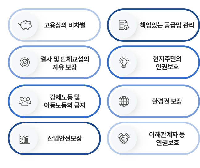 고용상의 비차별 / 결사 및 단체교섭의 자유 보장 / 강제노동 및 아동노동의 금지 / 산업안전보장 / 책임있는 공급망 관리 / 현지주민의 인권보호 /  환경권 보장 / 이해관계자 등 인권보호