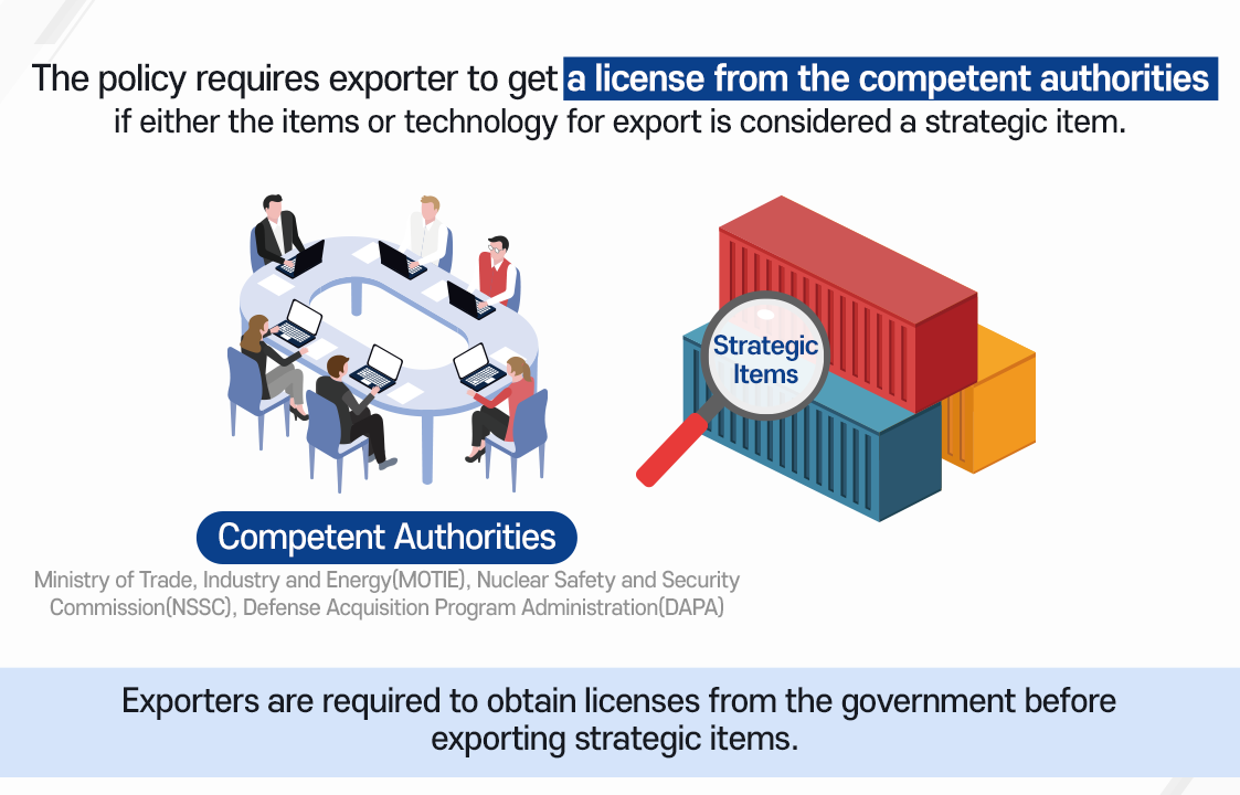 수출하고자 하는 물품 및 기술이 전략물자에 해당될 경우 소관부처의 허가를 받아야 하는 제도 ※전략물자에 해당하는 경우, 수출 전 정부로부터 수출허가를 받아야 합니다.