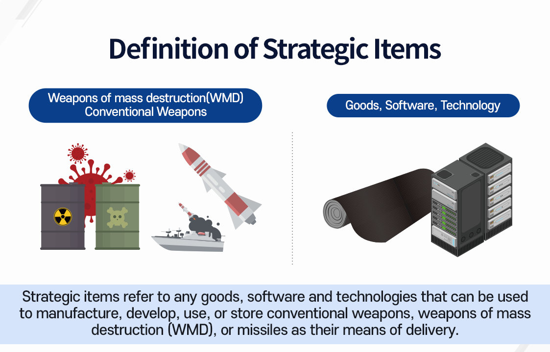 전략물자 - 대량파괴무기·재래식 무기 / 물품·소프트웨어·기술 [ 재래식 무기 또는 대량파괴무기 그리고 이를 운반하는 수단인 미사일의 제조·개발·사용 또는 보관 등에 이용가능한 물품, 소프트웨어 및 기술을 의미합니다. ]