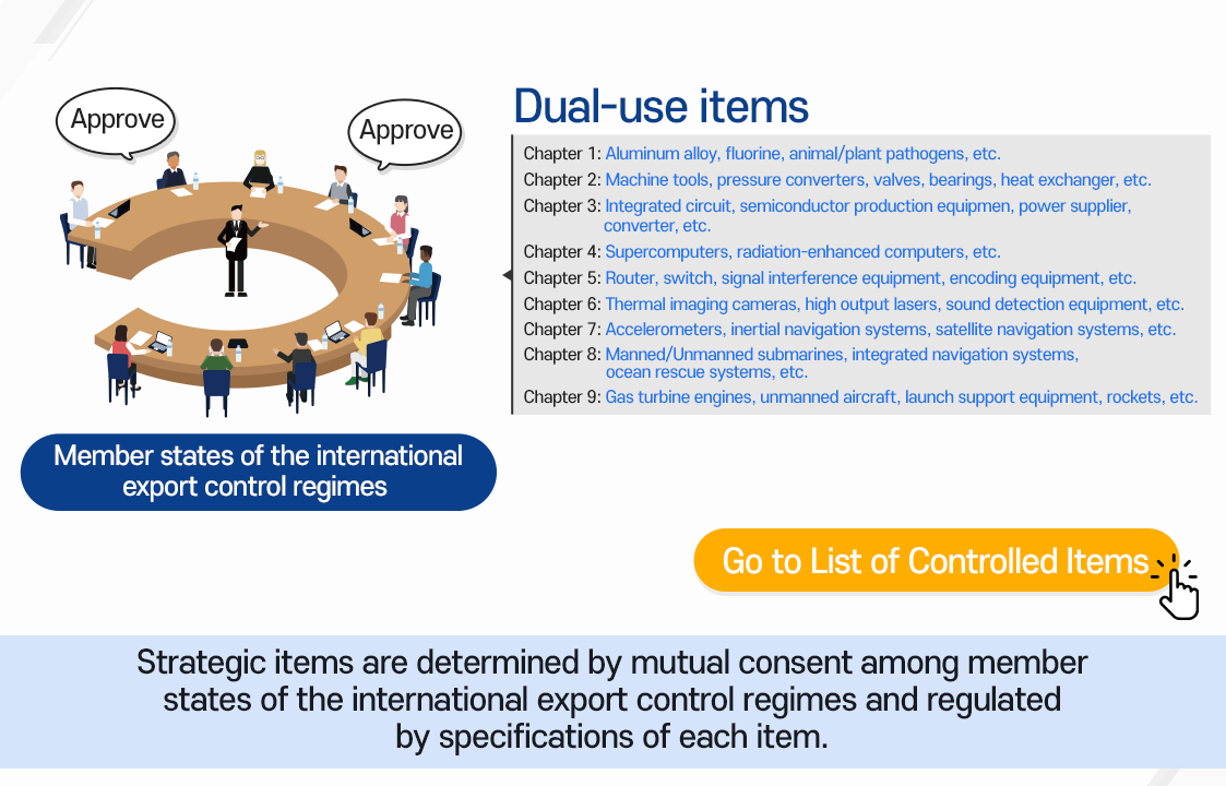이중용도품목 - 1부:알루미늄 합금, 불소화합물, 동/식물병원균 등 ㅣ 2부: 공작기계, 압력변환기, 밸브, 베어링, 열교환기 등 ㅣ 3부: 직접회로, 반도체 생산장비, 전원공급기, 변환기 등 ㅣ 4부 슈퍼컴퓨터, 방사선강화컴퓨터 등 ㅣ 5부: 라우터, 스위치, 전파방해장비, 암호화장비 등 ㅣ 6부: 열화상 카메라, 고출력 레이저, 음향탐지장비 등 ㅣ 7부: 가속도계, 관성항법시스템, 위성항법시스템 등 ㅣ 8부: 유/무인잠수정, 통합항해시스템, 해양구조시스템 등 ㅣ 9부: 가스터빈엔진, 무인항공기, 발사지원장비, 로켓 등 [ 전략물자는 국제수출통제체제 회원국간 합의를 거쳐 정하며, 품목별 통제 사양(Spec)으로 규정하고 있습니다. ]