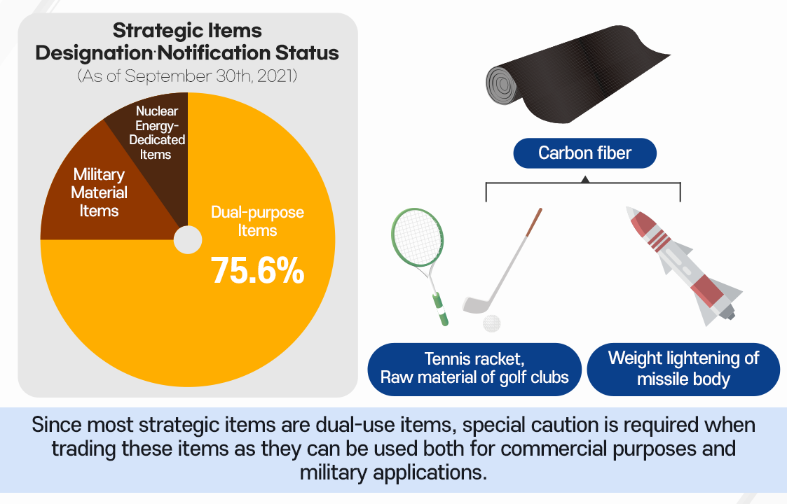 전략물자의 대부분은 이중용도품목으로써 일반 산업용도와 우려용도로 쓰일 수 있어 무역거래시 주의가 필요합니다.